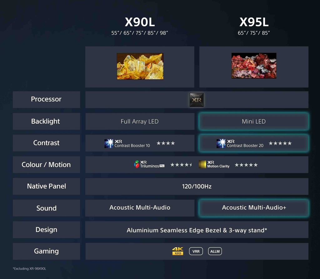 Sony XR-65X90L Modèle 2023