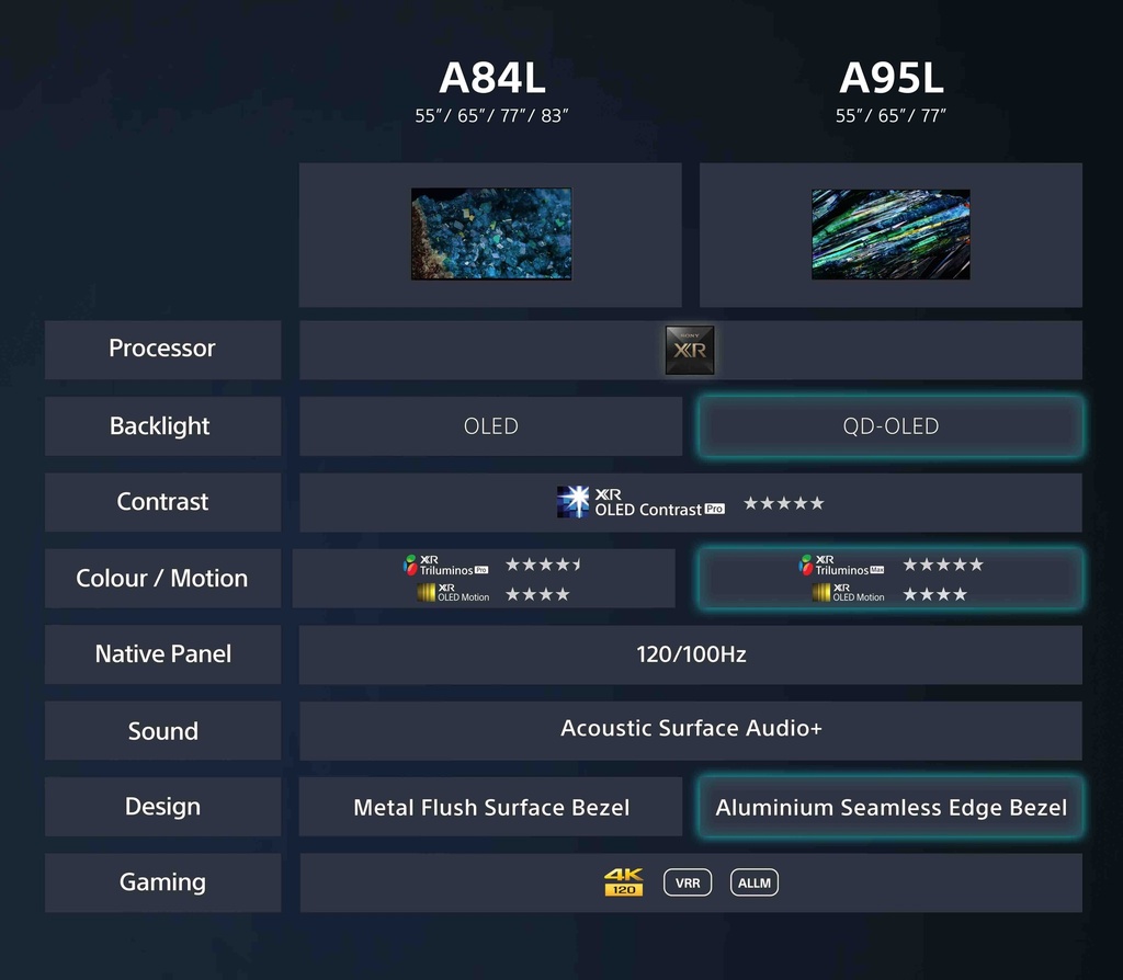 Sony XR-65A84L Modèle 2023